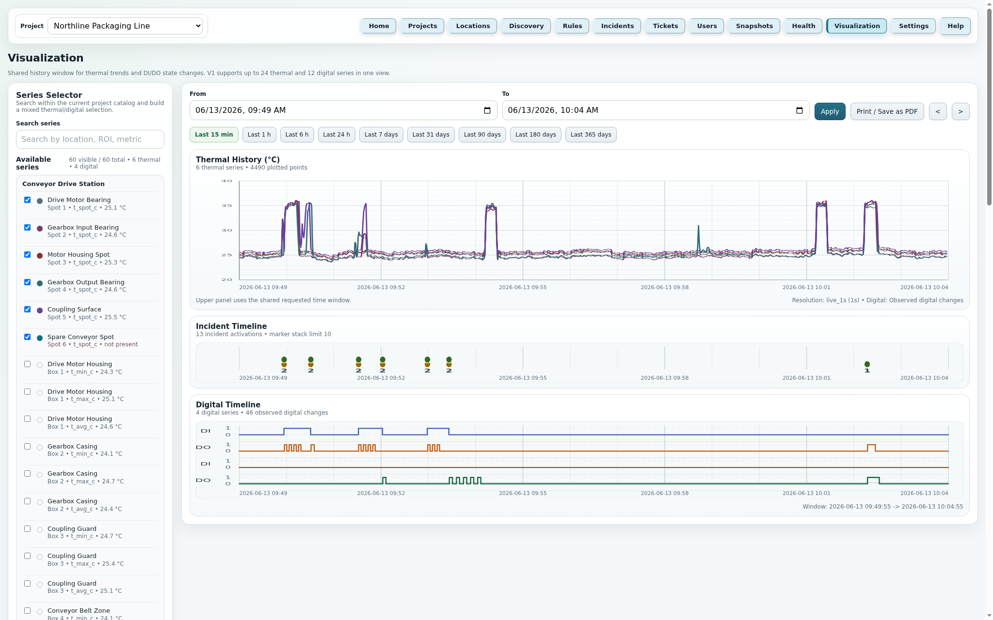 JC Thermal Monitor Visualization Seite mit Temperaturreihen, digitalen Signalen und Incident-Markern