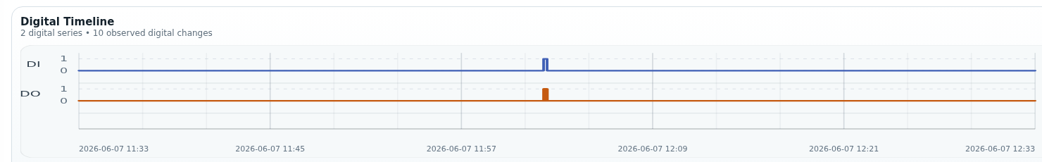 JC Thermal Monitor Visualization digital timeline