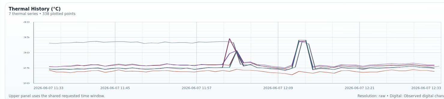 JC Thermal Monitor Visualization thermal history chart