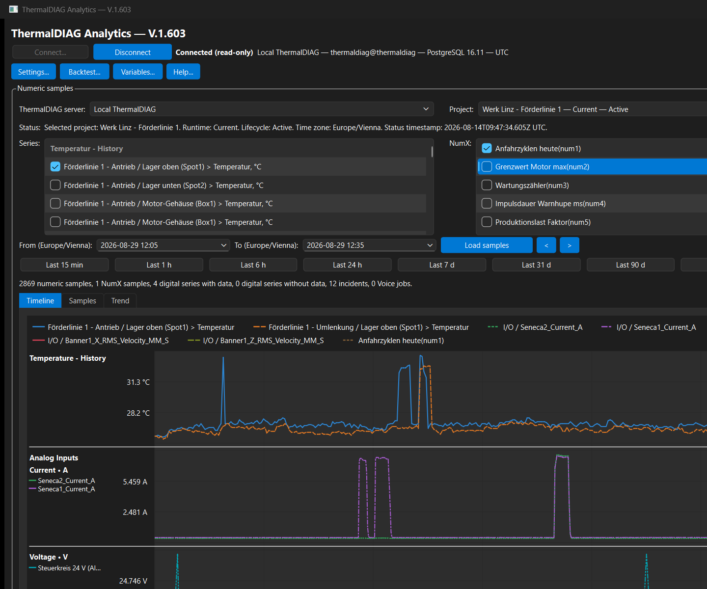 Timeline di ThermalDIAG Analytics con curve, segnali digitali e marcatori