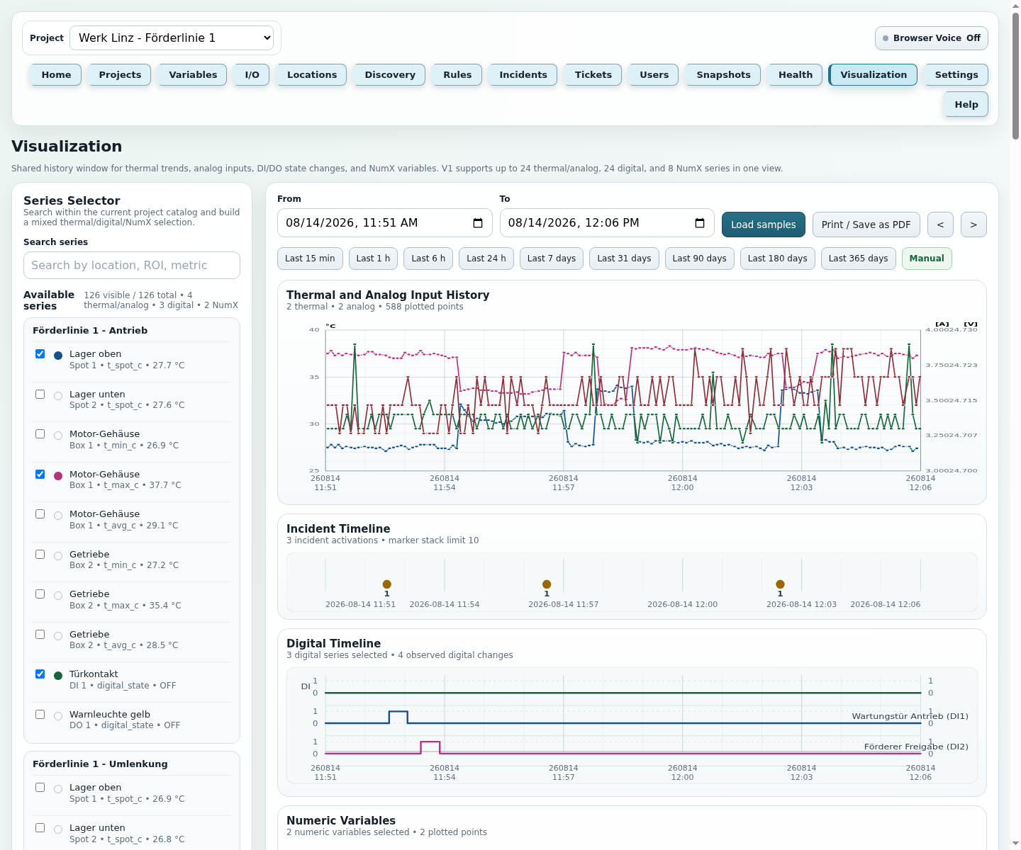 ThermalDIAG visualization with temperature history, incident timeline and digital signals