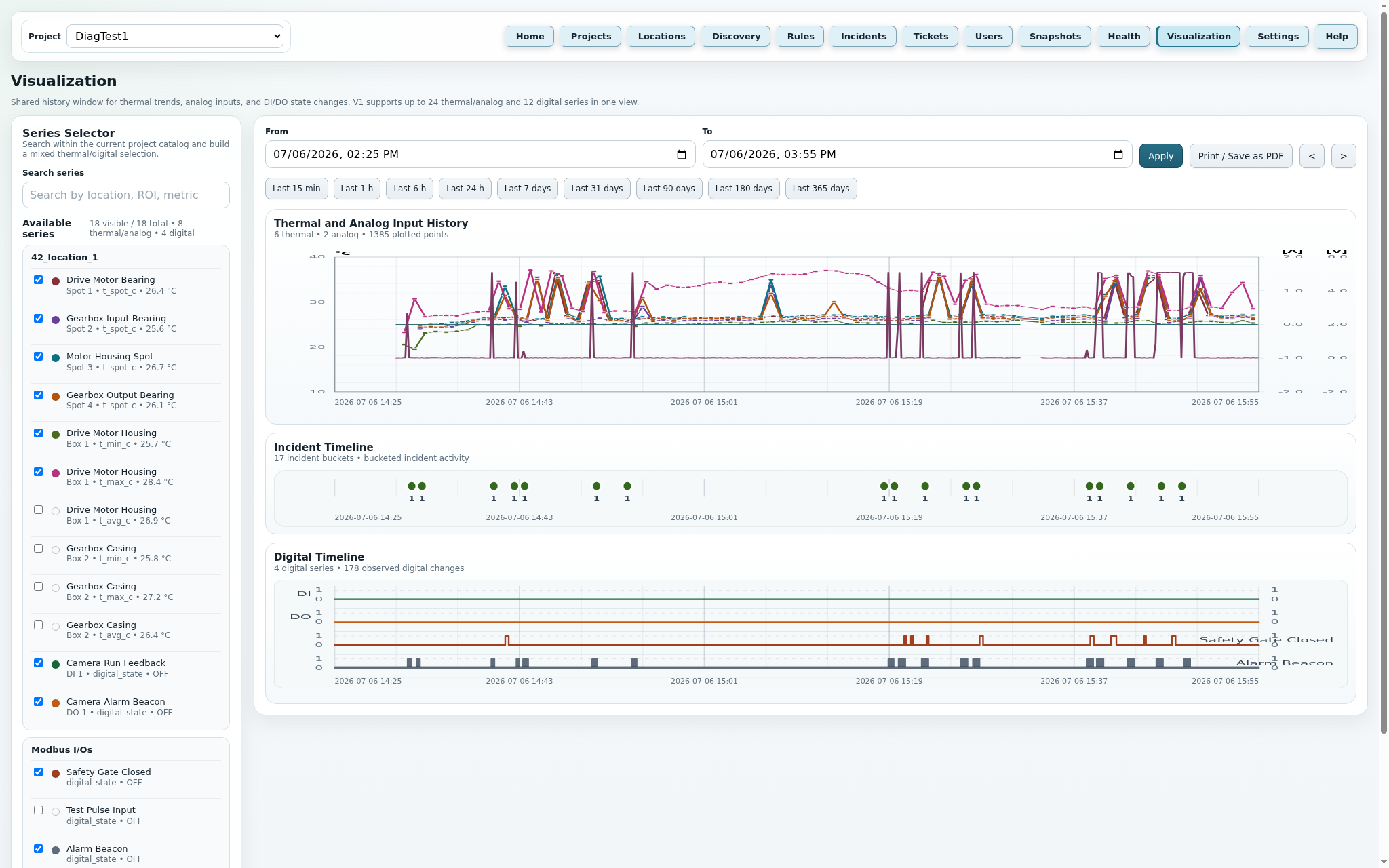 ThermalDIAG Visualization page with temperature series, analog inputs, digital signals and incident markers