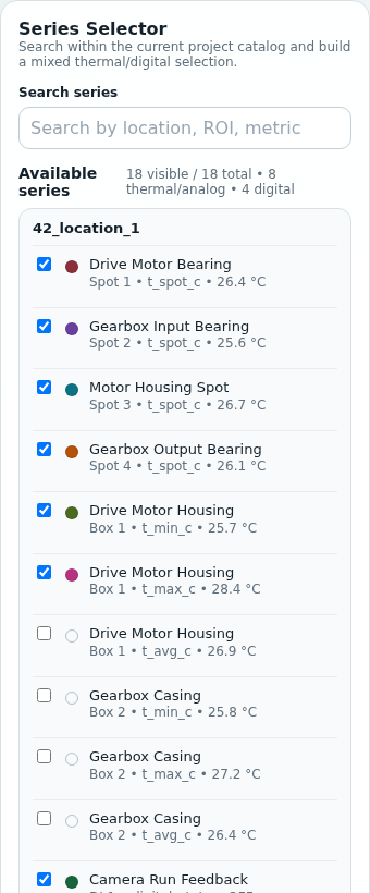 ThermalDIAG Visualization series selector